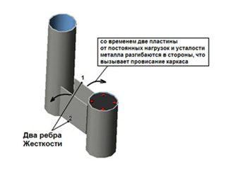 Конструкция модуля аналогов